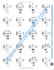Playlists For Band French Horn Book (Student Book Only)