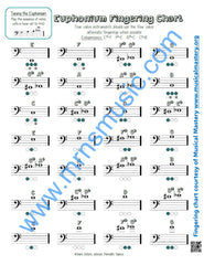 Playlists For Band Euphonium Book (Student Book Only)
